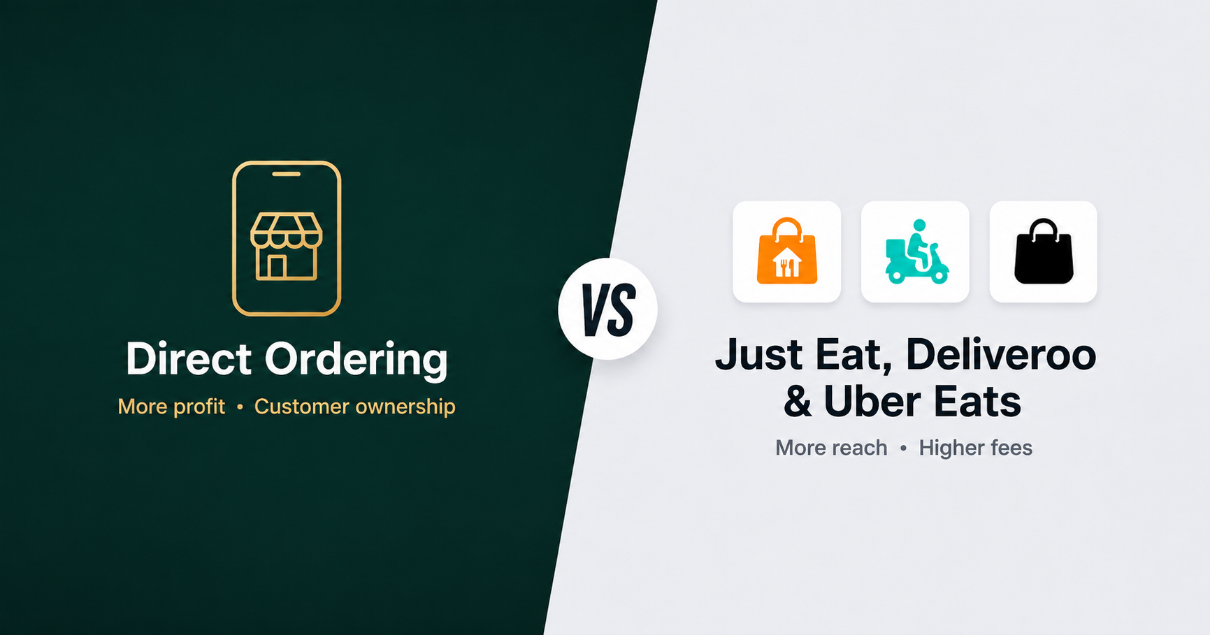 Direct Online Ordering vs Just Eat, Deliveroo and Uber Eats: A Guide for UK Restaurants